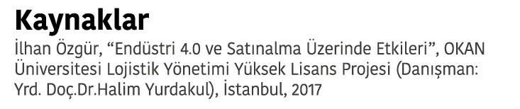 Kaynaklar  lhan  zg r   End stri 4 0 ve Sat nalma  zerinde Etkileri   OKAN  niversitesi Lojistik Y netimi Y ksek Lisa   