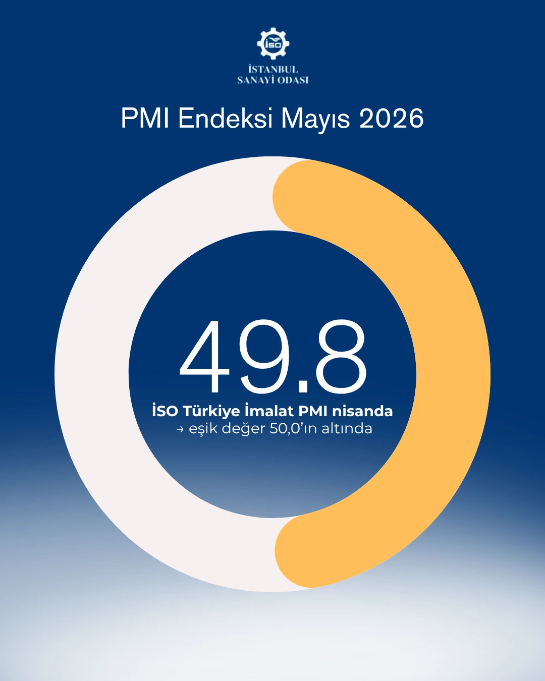 İSO Türkiye İmalat PMI Mayıs 2026 Raporu