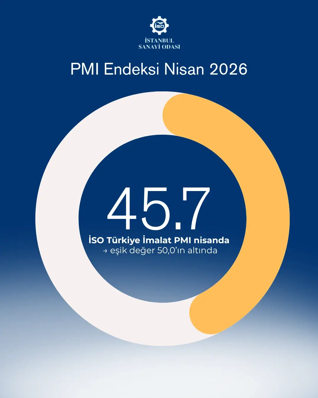 İSO Türkiye İmalat PMI Nisan 2026 Raporu